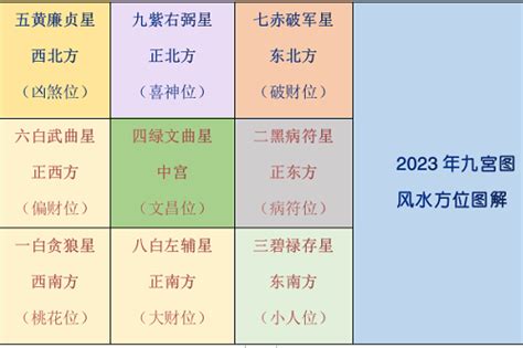 李居明2023风水布局